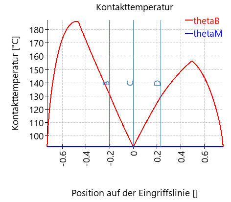 CGP-contactTemperature