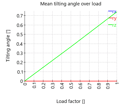 AxRaRBC-verkippungLastfaktor
