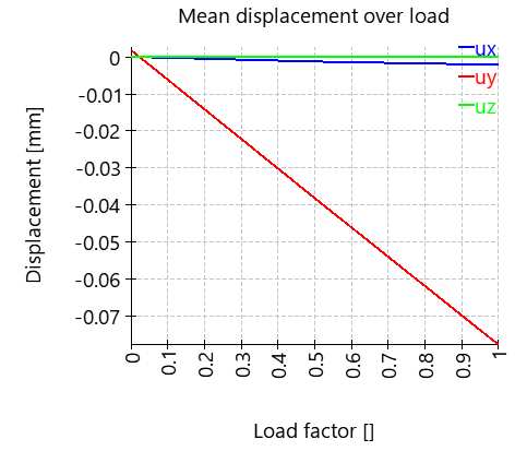 AxRaRBC-verschiebungLastfaktor