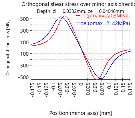 BSC-orthogonalShearOverMinorAxis