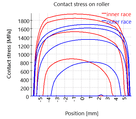 RBC1-rollerPressure