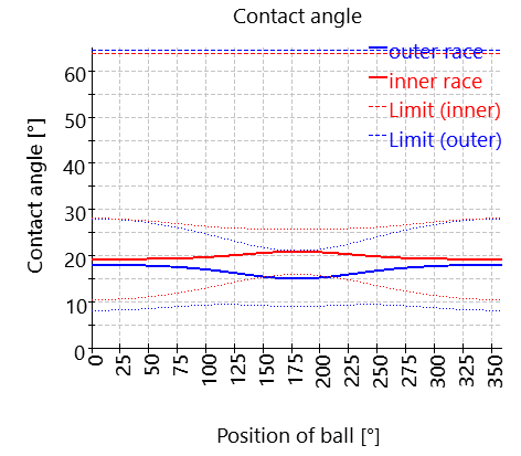 SHAFT1-bearing_2_contactAngle