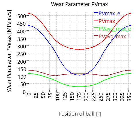 SHAFT1-bearing_2_PVmax